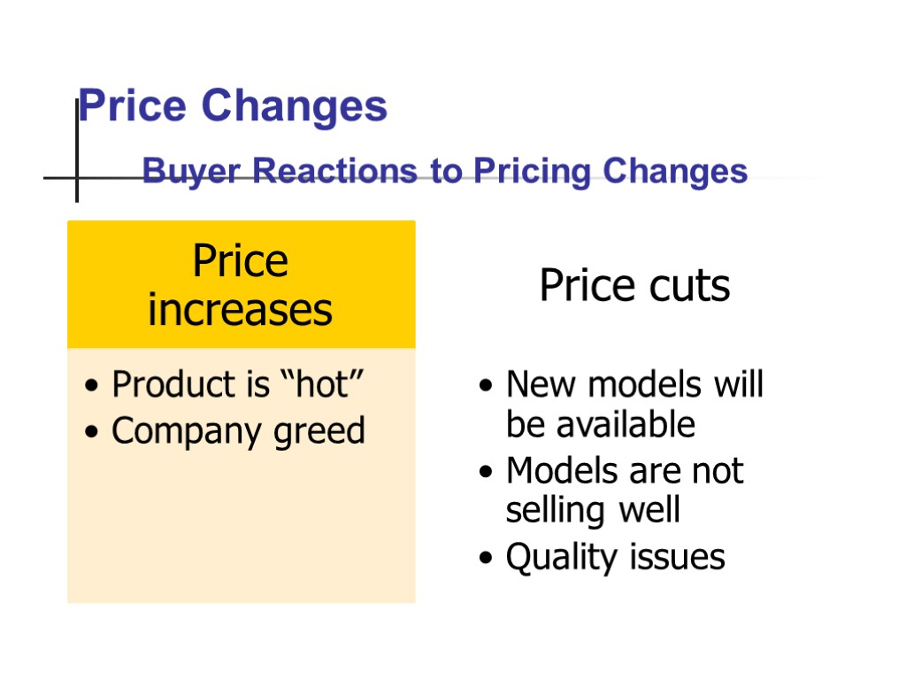 Price Changes Buyer Reactions to Pricing Changes